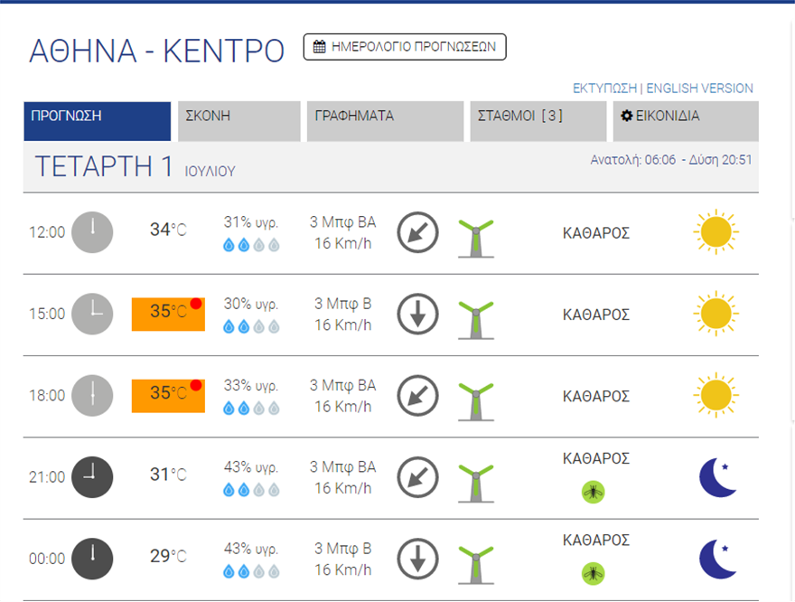 kairos_kedro_athinas_tetarti