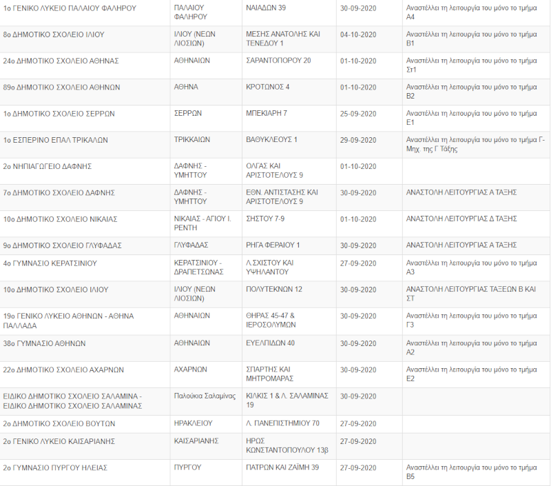 lista-2-sxoleia-koronoios-21-09-2020.png