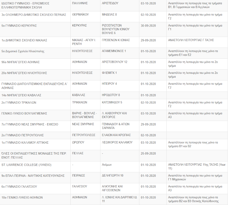 lista-sxoleia-koronoios-21-09-2020.png