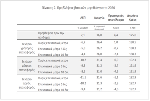 ΓΡΑΦΕΙΟ ΠΡΟΫΠΟΛΟΓΙΣΜΟΥ