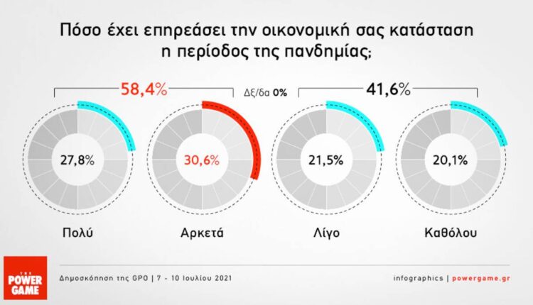 Δημοσκόπηση