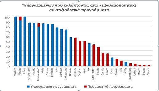 Υπουργείο Εργασίας