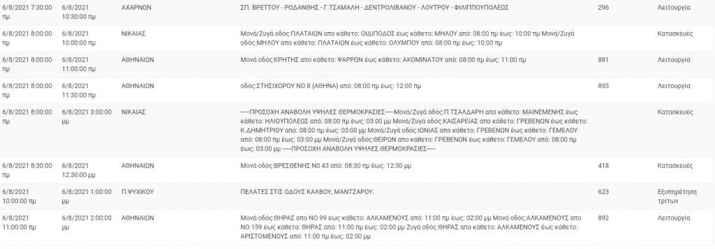 ΔΕΔΔΗΕ διακοπή ρεύματος