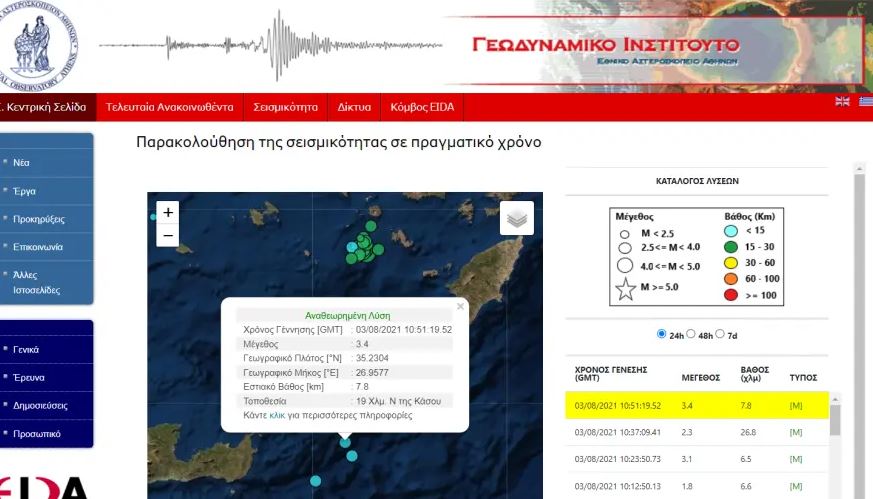 Γεωδυναμικό Ινστιτούτο Κάσος