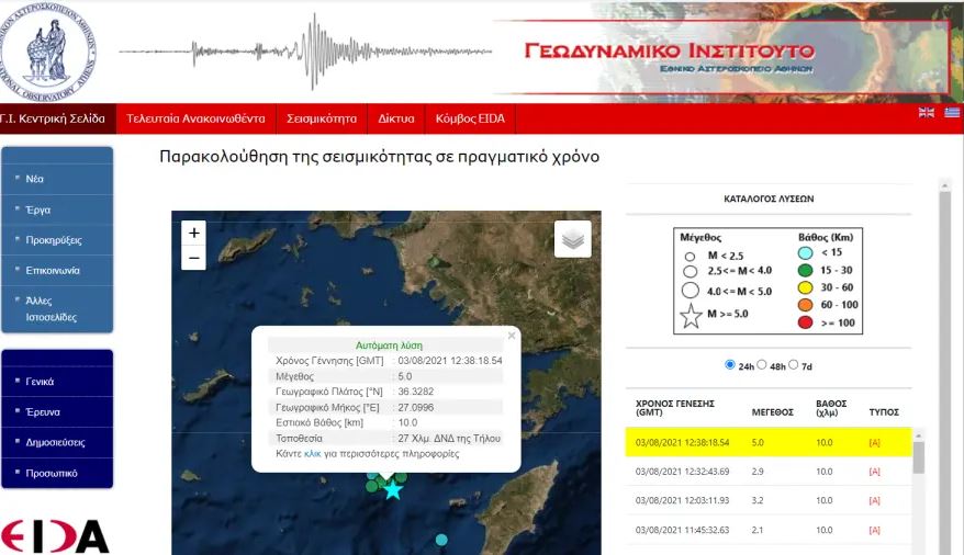 Γεωδυναμικό ινστιτούτο για Τήλο