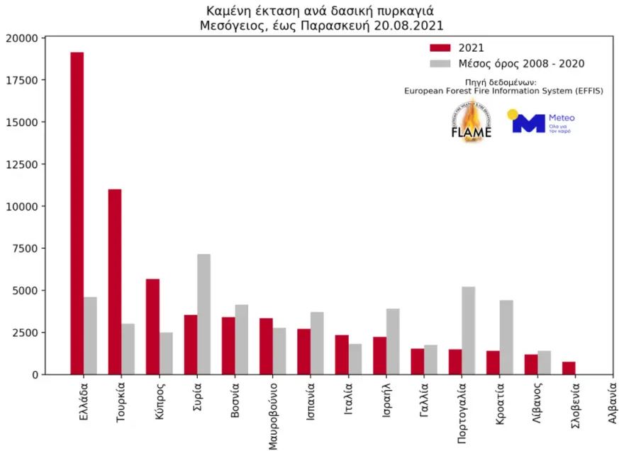 Καμμένη έκταση ανά δασική πυρκαγιά