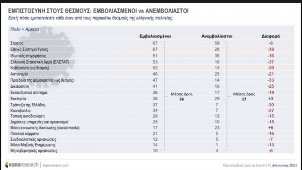 Πίνακας k-research