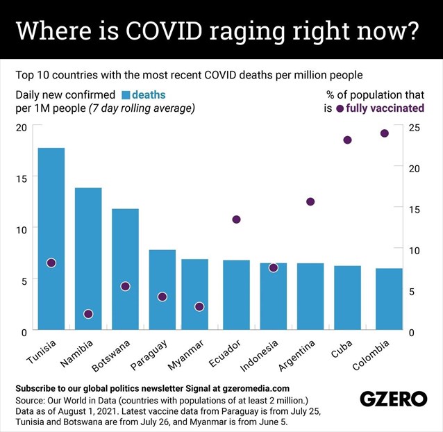 Πίνακας με τις περισσότερες απώλειες από τη Δέλτα
