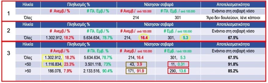 Πίνακας Μόσιαλου με δεδομένα από Ισραήλ