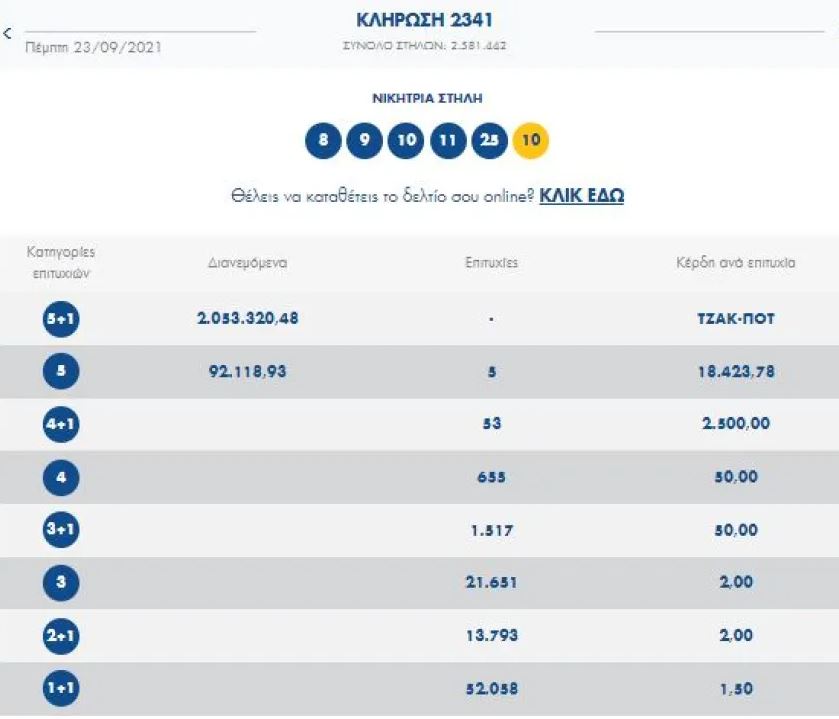 Αριθμοί τζόκερ