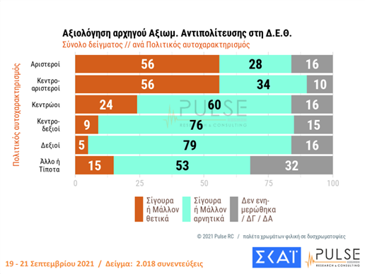 Δημοσκόπηση 2