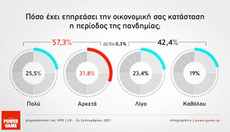 Δημοσκόπηση