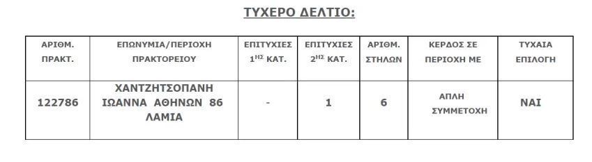 Τζόκερ