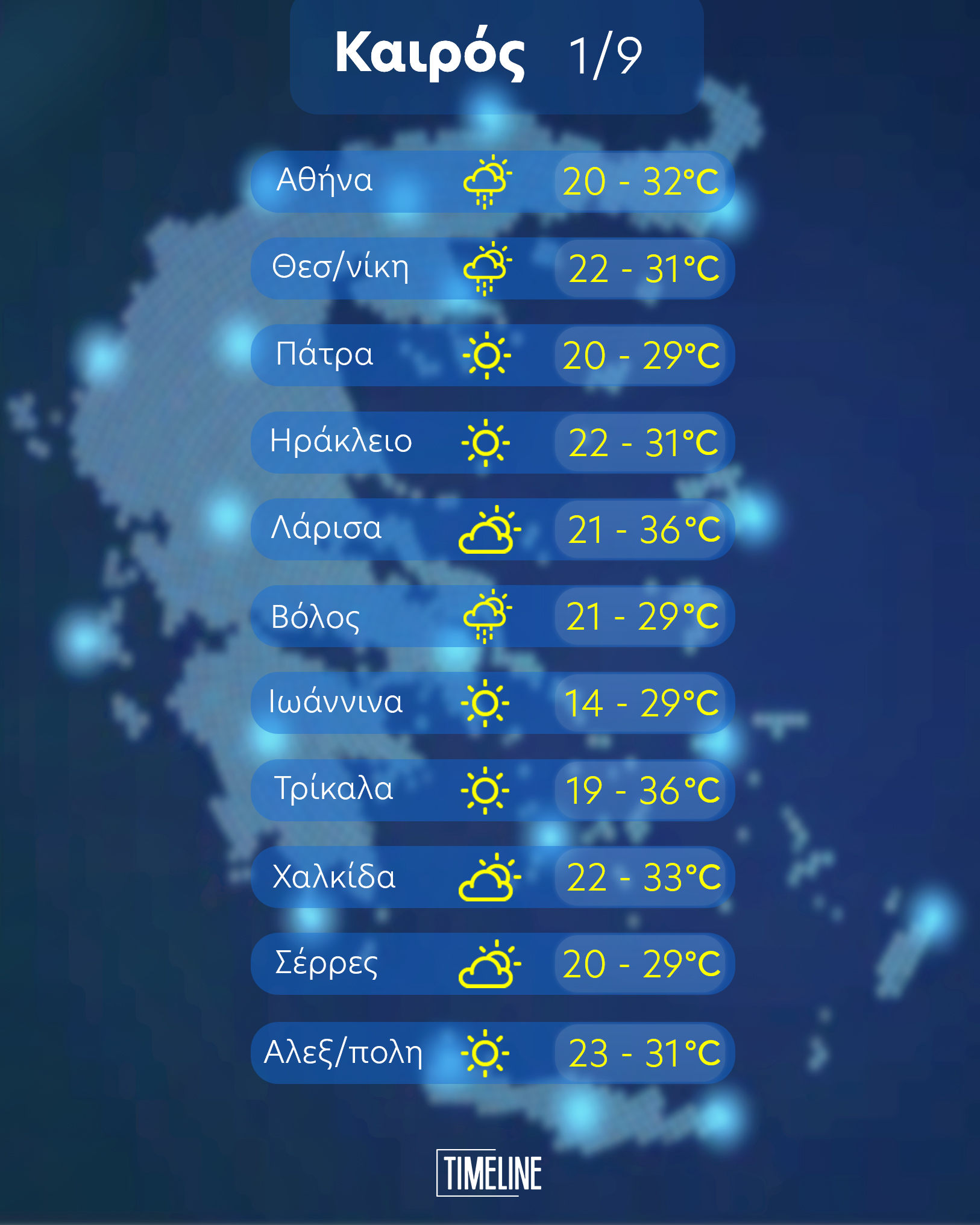 Καιρός 1 Σεπτεμβρίου