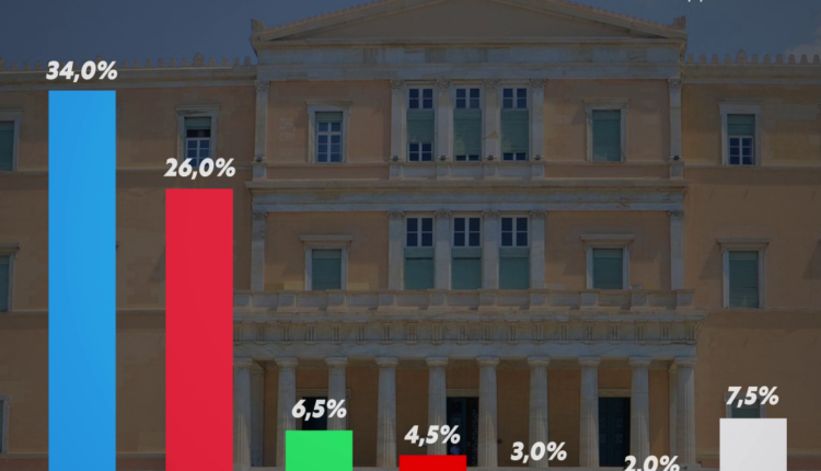 Δημοσκόπηση Prorata