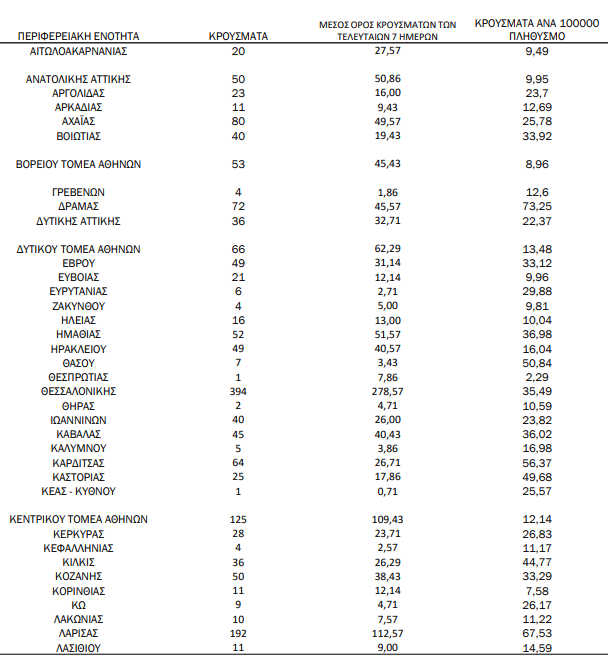 Χάρτης κορωνοϊού