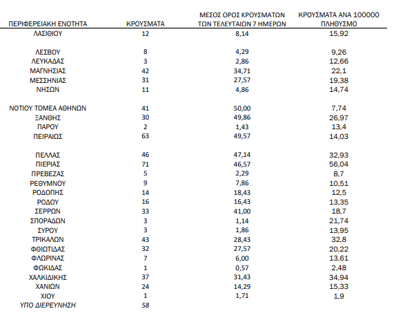 Χάρτης κορωνοϊού