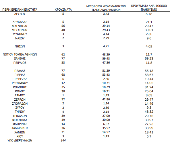 χάρτης κορωνοϊού