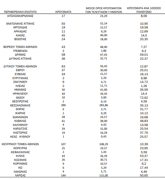 Χάρτης κορωνοϊού