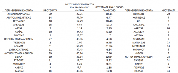 Χάρτης κρουσμάτων κορωνοϊού