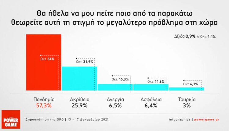 Δημοσκόπηση