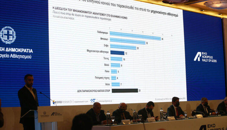 Φόρουμ για Ράλλυ Ακρόπολις