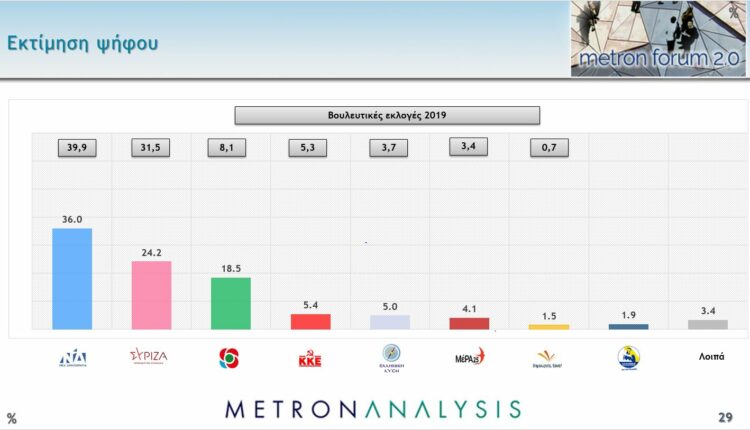 ΔΗΜΟΣΚΟΠΗΣΗ