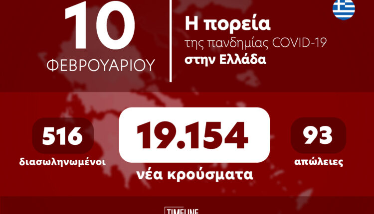 κορωνοϊός
