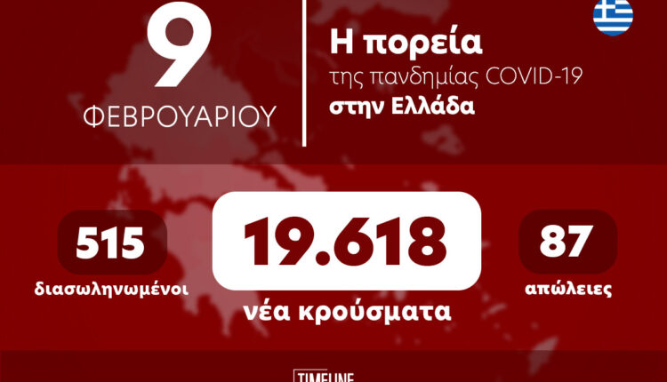 Κορωνοϊός - κρούσματα