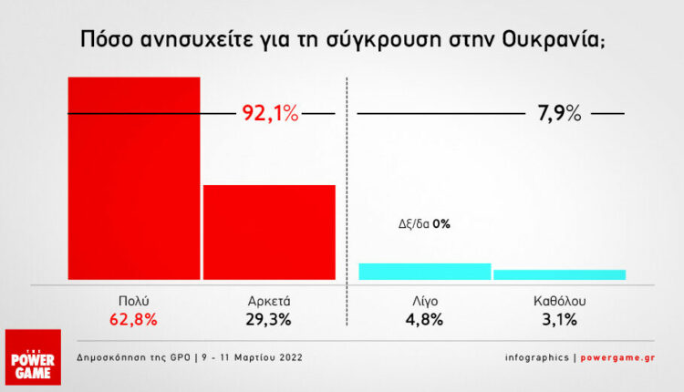 Δημοσκόπηση GPO