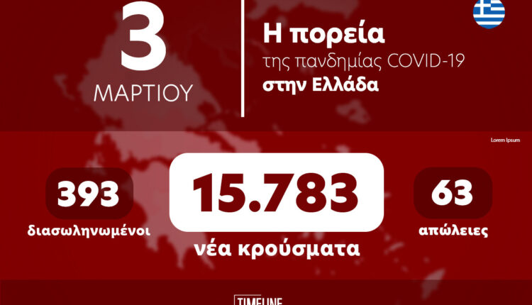 Κρούσματα