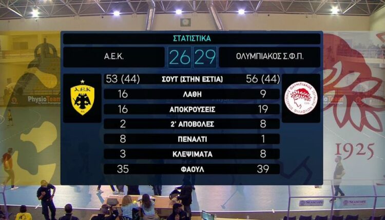 Χαντμπολ Ολυμπιακός - ΑΕΚ